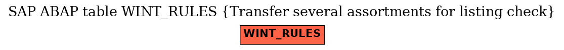 E-R Diagram for table WINT_RULES (Transfer several assortments for listing check)