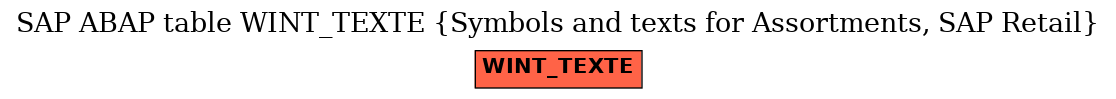 E-R Diagram for table WINT_TEXTE (Symbols and texts for Assortments, SAP Retail)