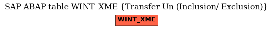 E-R Diagram for table WINT_XME (Transfer Un (Inclusion/ Exclusion))