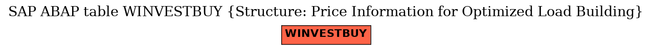 E-R Diagram for table WINVESTBUY (Structure: Price Information for Optimized Load Building)