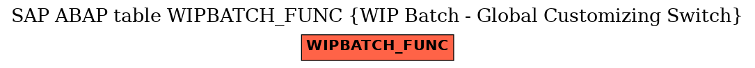 E-R Diagram for table WIPBATCH_FUNC (WIP Batch - Global Customizing Switch)