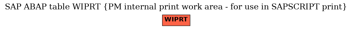 E-R Diagram for table WIPRT (PM internal print work area - for use in SAPSCRIPT print)