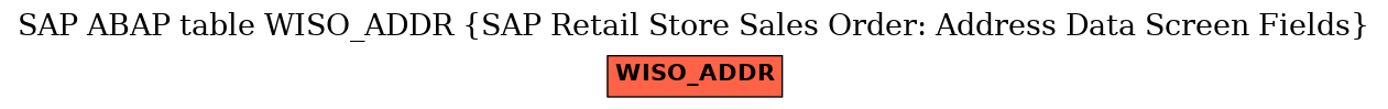E-R Diagram for table WISO_ADDR (SAP Retail Store Sales Order: Address Data Screen Fields)
