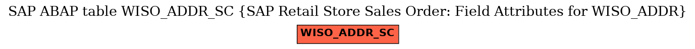 E-R Diagram for table WISO_ADDR_SC (SAP Retail Store Sales Order: Field Attributes for WISO_ADDR)