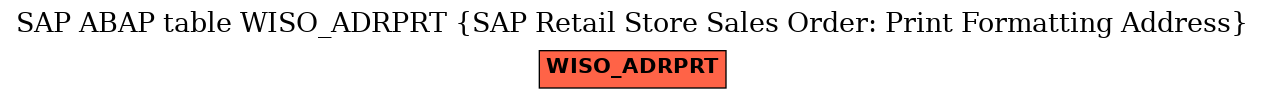 E-R Diagram for table WISO_ADRPRT (SAP Retail Store Sales Order: Print Formatting Address)