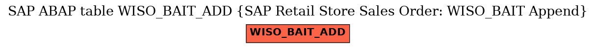 E-R Diagram for table WISO_BAIT_ADD (SAP Retail Store Sales Order: WISO_BAIT Append)