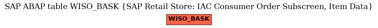 E-R Diagram for table WISO_BASK (SAP Retail Store: IAC Consumer Order Subscreen, Item Data)