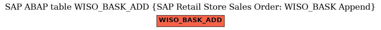 E-R Diagram for table WISO_BASK_ADD (SAP Retail Store Sales Order: WISO_BASK Append)