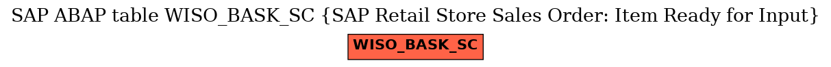 E-R Diagram for table WISO_BASK_SC (SAP Retail Store Sales Order: Item Ready for Input)