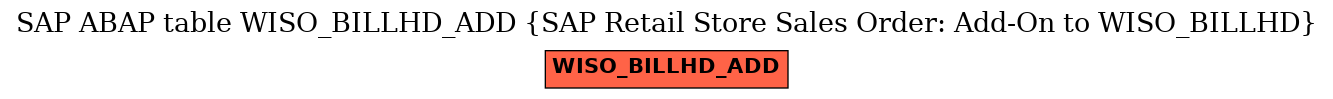 E-R Diagram for table WISO_BILLHD_ADD (SAP Retail Store Sales Order: Add-On to WISO_BILLHD)