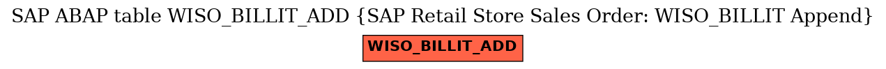E-R Diagram for table WISO_BILLIT_ADD (SAP Retail Store Sales Order: WISO_BILLIT Append)