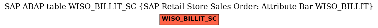 E-R Diagram for table WISO_BILLIT_SC (SAP Retail Store Sales Order: Attribute Bar WISO_BILLIT)