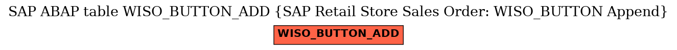 E-R Diagram for table WISO_BUTTON_ADD (SAP Retail Store Sales Order: WISO_BUTTON Append)