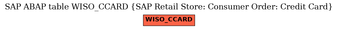 E-R Diagram for table WISO_CCARD (SAP Retail Store: Consumer Order: Credit Card)