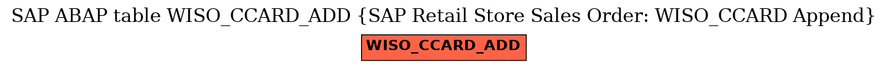 E-R Diagram for table WISO_CCARD_ADD (SAP Retail Store Sales Order: WISO_CCARD Append)