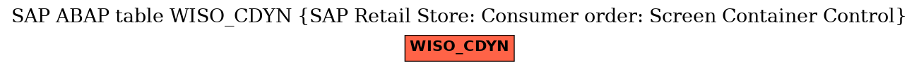 E-R Diagram for table WISO_CDYN (SAP Retail Store: Consumer order: Screen Container Control)