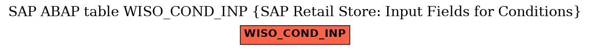 E-R Diagram for table WISO_COND_INP (SAP Retail Store: Input Fields for Conditions)