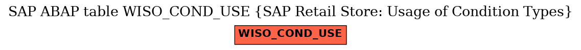 E-R Diagram for table WISO_COND_USE (SAP Retail Store: Usage of Condition Types)