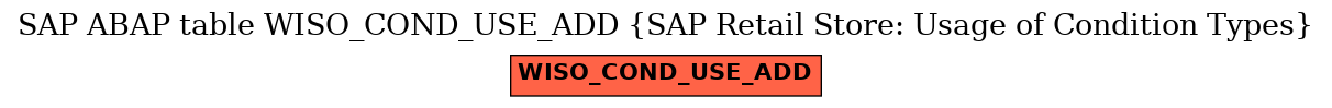 E-R Diagram for table WISO_COND_USE_ADD (SAP Retail Store: Usage of Condition Types)