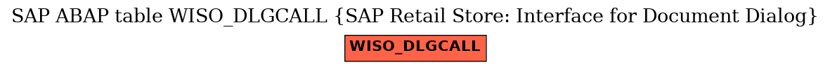 E-R Diagram for table WISO_DLGCALL (SAP Retail Store: Interface for Document Dialog)