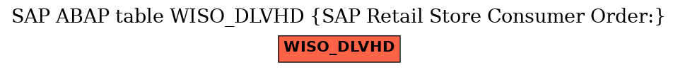 E-R Diagram for table WISO_DLVHD (SAP Retail Store Consumer Order:)