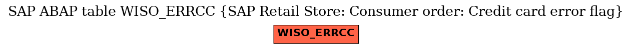 E-R Diagram for table WISO_ERRCC (SAP Retail Store: Consumer order: Credit card error flag)