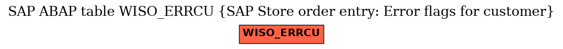 E-R Diagram for table WISO_ERRCU (SAP Store order entry: Error flags for customer)