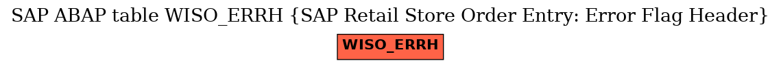 E-R Diagram for table WISO_ERRH (SAP Retail Store Order Entry: Error Flag Header)