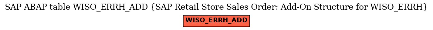 E-R Diagram for table WISO_ERRH_ADD (SAP Retail Store Sales Order: Add-On Structure for WISO_ERRH)