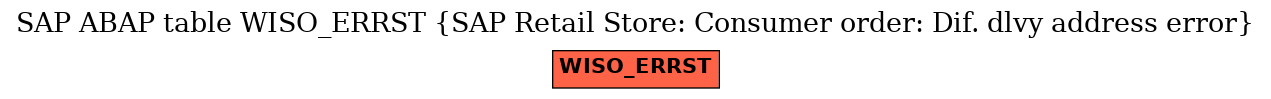 E-R Diagram for table WISO_ERRST (SAP Retail Store: Consumer order: Dif. dlvy address error)