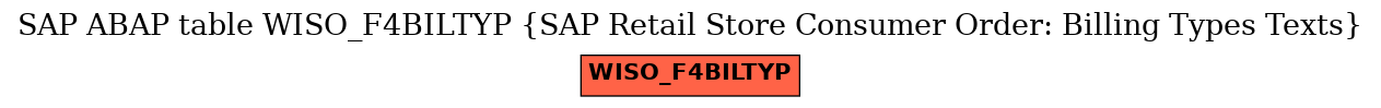 E-R Diagram for table WISO_F4BILTYP (SAP Retail Store Consumer Order: Billing Types Texts)