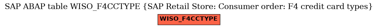 E-R Diagram for table WISO_F4CCTYPE (SAP Retail Store: Consumer order: F4 credit card types)