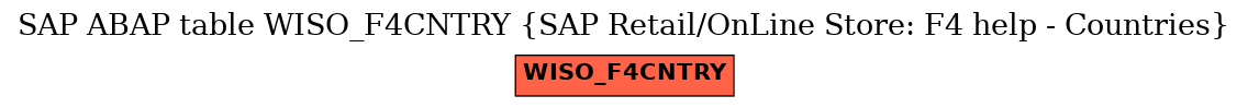 E-R Diagram for table WISO_F4CNTRY (SAP Retail/OnLine Store: F4 help - Countries)