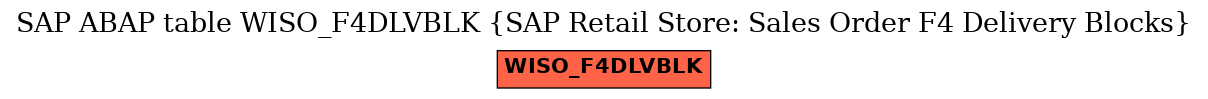 E-R Diagram for table WISO_F4DLVBLK (SAP Retail Store: Sales Order F4 Delivery Blocks)