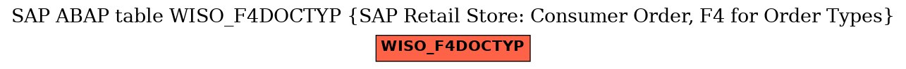 E-R Diagram for table WISO_F4DOCTYP (SAP Retail Store: Consumer Order, F4 for Order Types)