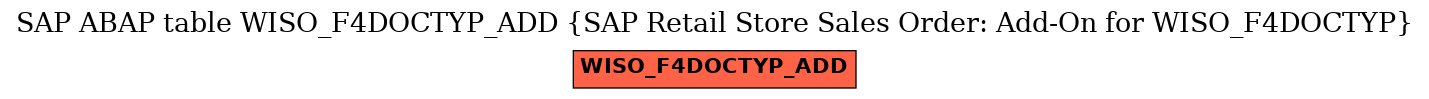 E-R Diagram for table WISO_F4DOCTYP_ADD (SAP Retail Store Sales Order: Add-On for WISO_F4DOCTYP)