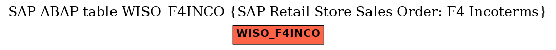 E-R Diagram for table WISO_F4INCO (SAP Retail Store Sales Order: F4 Incoterms)