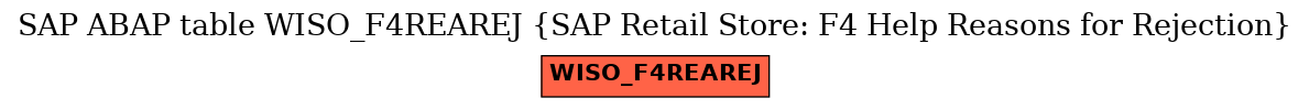E-R Diagram for table WISO_F4REAREJ (SAP Retail Store: F4 Help Reasons for Rejection)