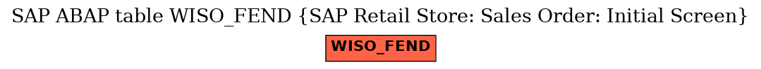 E-R Diagram for table WISO_FEND (SAP Retail Store: Sales Order: Initial Screen)