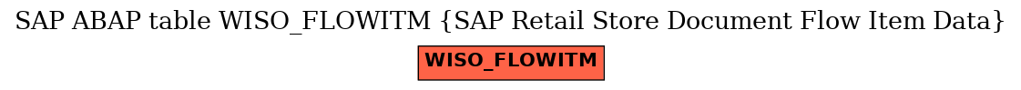 E-R Diagram for table WISO_FLOWITM (SAP Retail Store Document Flow Item Data)