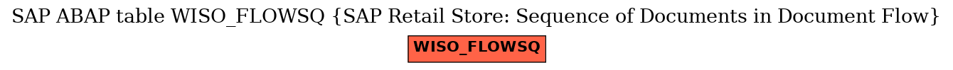 E-R Diagram for table WISO_FLOWSQ (SAP Retail Store: Sequence of Documents in Document Flow)