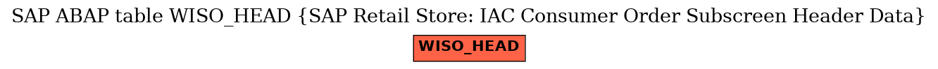 E-R Diagram for table WISO_HEAD (SAP Retail Store: IAC Consumer Order Subscreen Header Data)