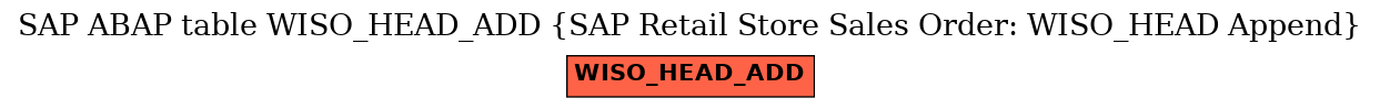 E-R Diagram for table WISO_HEAD_ADD (SAP Retail Store Sales Order: WISO_HEAD Append)