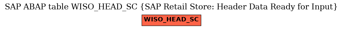 E-R Diagram for table WISO_HEAD_SC (SAP Retail Store: Header Data Ready for Input)