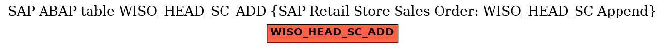 E-R Diagram for table WISO_HEAD_SC_ADD (SAP Retail Store Sales Order: WISO_HEAD_SC Append)