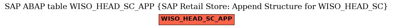 E-R Diagram for table WISO_HEAD_SC_APP (SAP Retail Store: Append Structure for WISO_HEAD_SC)