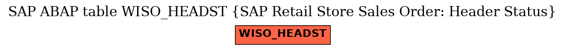 E-R Diagram for table WISO_HEADST (SAP Retail Store Sales Order: Header Status)