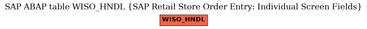 E-R Diagram for table WISO_HNDL (SAP Retail Store Order Entry: Individual Screen Fields)