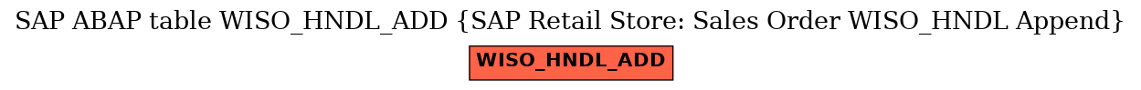 E-R Diagram for table WISO_HNDL_ADD (SAP Retail Store: Sales Order WISO_HNDL Append)