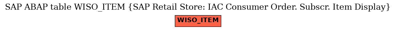 E-R Diagram for table WISO_ITEM (SAP Retail Store: IAC Consumer Order. Subscr. Item Display)